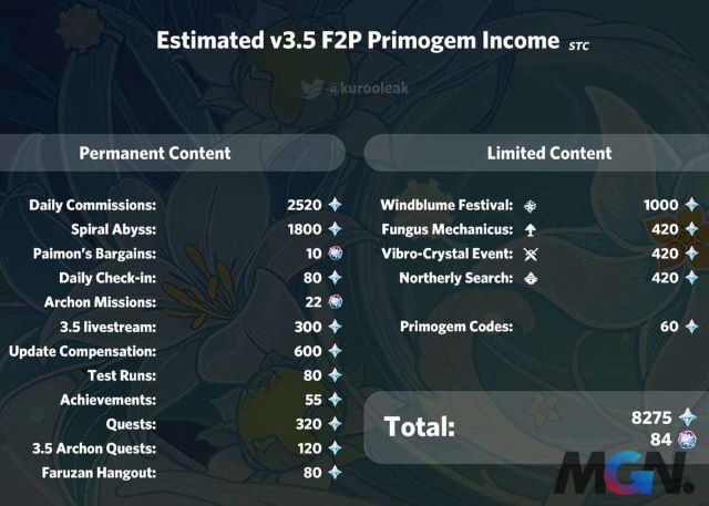 Version 3.5 can be free to more than 8200 Prime Stones