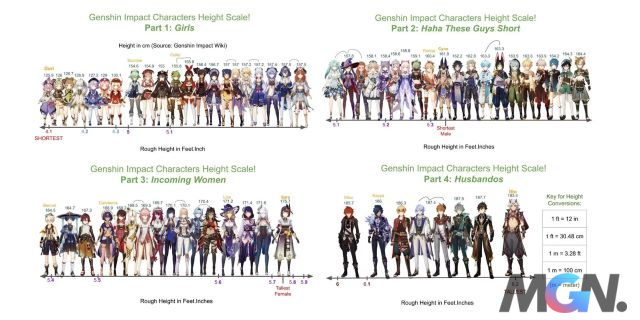 Height chart of characters