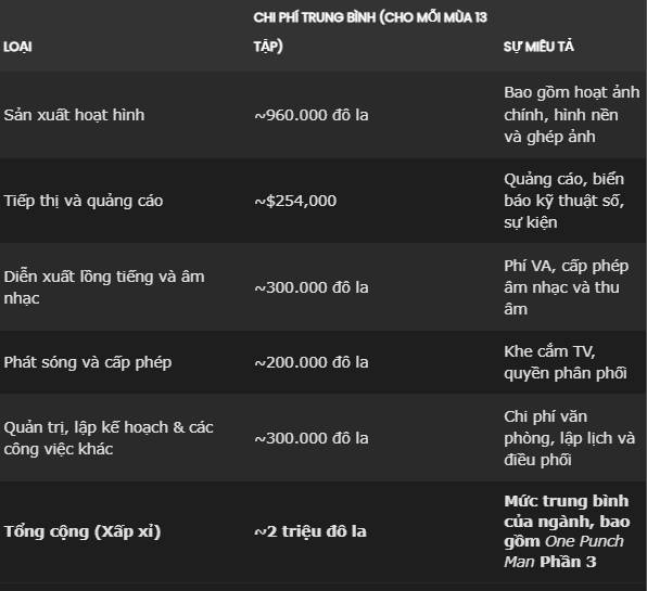 Why is One-Punch Man season 3 of poor quality despite having a budget 'equivalent to season 1'? 2 Why is One-Punch Man season 3 of poor quality despite having a budget 'equivalent to season 1'? - Photo 2.